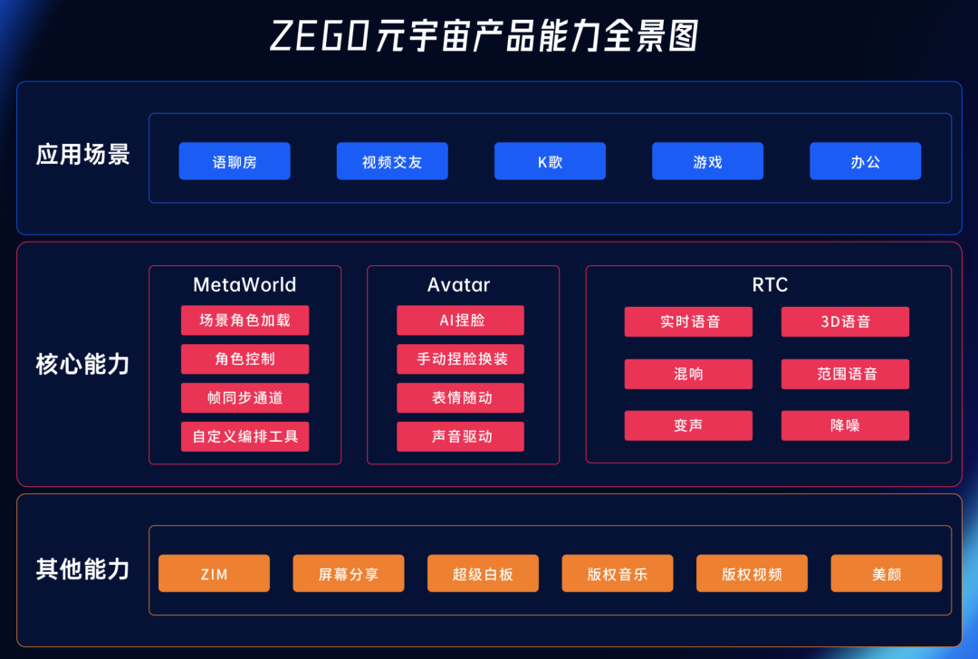 包含Polkadot官宣与34.62携手，开启元宇宙新纪元！的词条